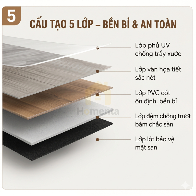 Thảm trải lót sàn simili vân gỗ, tấm simili dán sàn giả gỗ nền nhựa pvc nhám chống trượt 1.5mm 2x5m,2x10m Chống thấm!Bảo