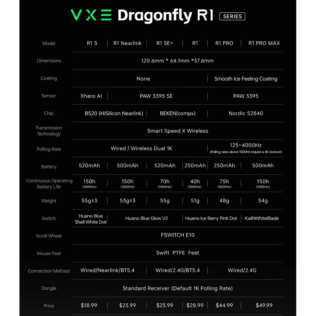[FULL VAT - CHÍNH HÃNG ] Chuột Gaming Không Dây VXE R1 SE+ | R1 | R1 PRO | R1 PROMAX  - BH 12 Tháng | BigBuy360 - bigbuy360.vn