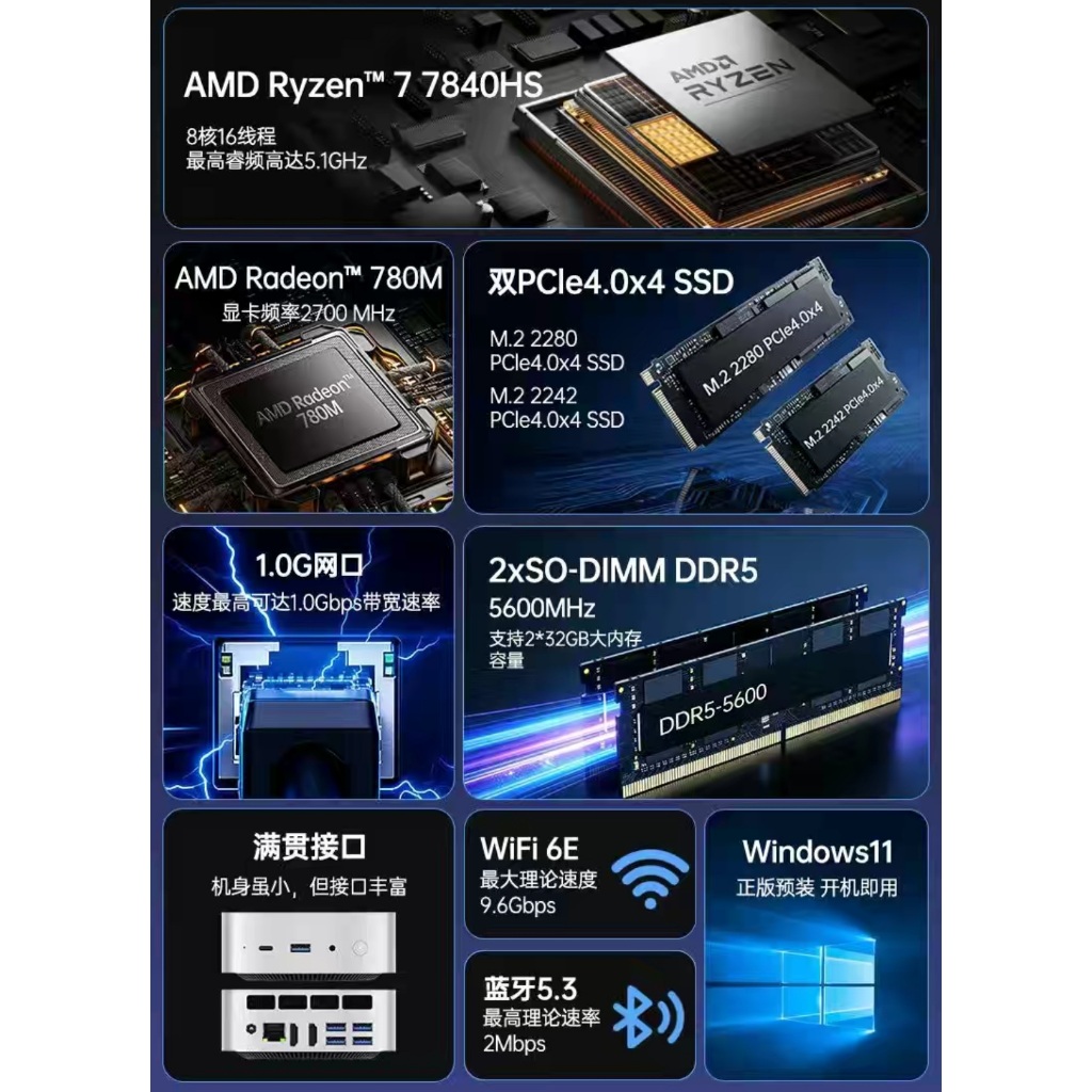 Mini PC TOPC 7840HS | 7640HS 2x DDR5 2x NVME Siêu Nhỏ - Nhẹ Yên Tĩnh Best Budget Văn Phòng - Học Tập - Giải Trí Online. | BigBuy360 - bigbuy360.vn