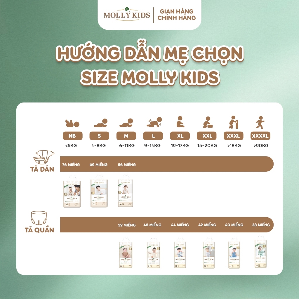 Combo 3 Bịch Tã/Bỉm Dán và Quần Molly Kids Tã Bỉm Siêu Mỏng Nhẹ, Đủ Size Cho Bé Từ NB-3XL
