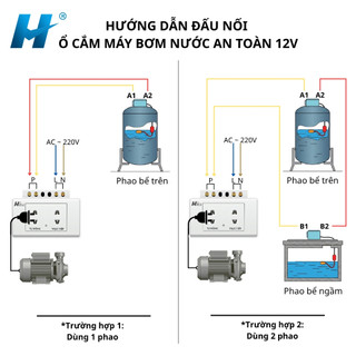 Ổ Cắm Bơm Nước An Toàn 12V, Rơ le Phao Điện Chống Giật An Toàn Công Suất 1500W,Bảo Hành 18 Tháng