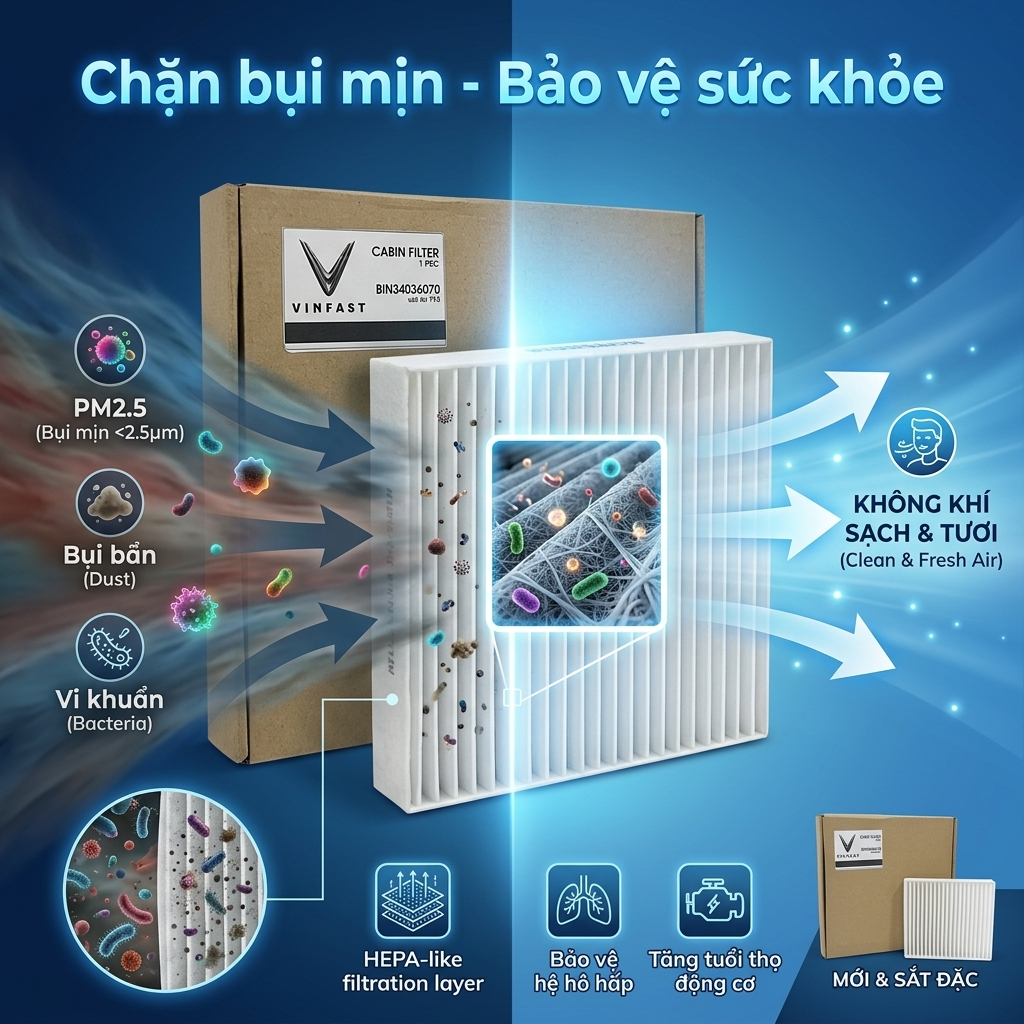 Lọc gió điều hòa cho VinFast VF3 chuẩn lọc sạch bụi mịn dễ lắp đặt (BIN34036070)