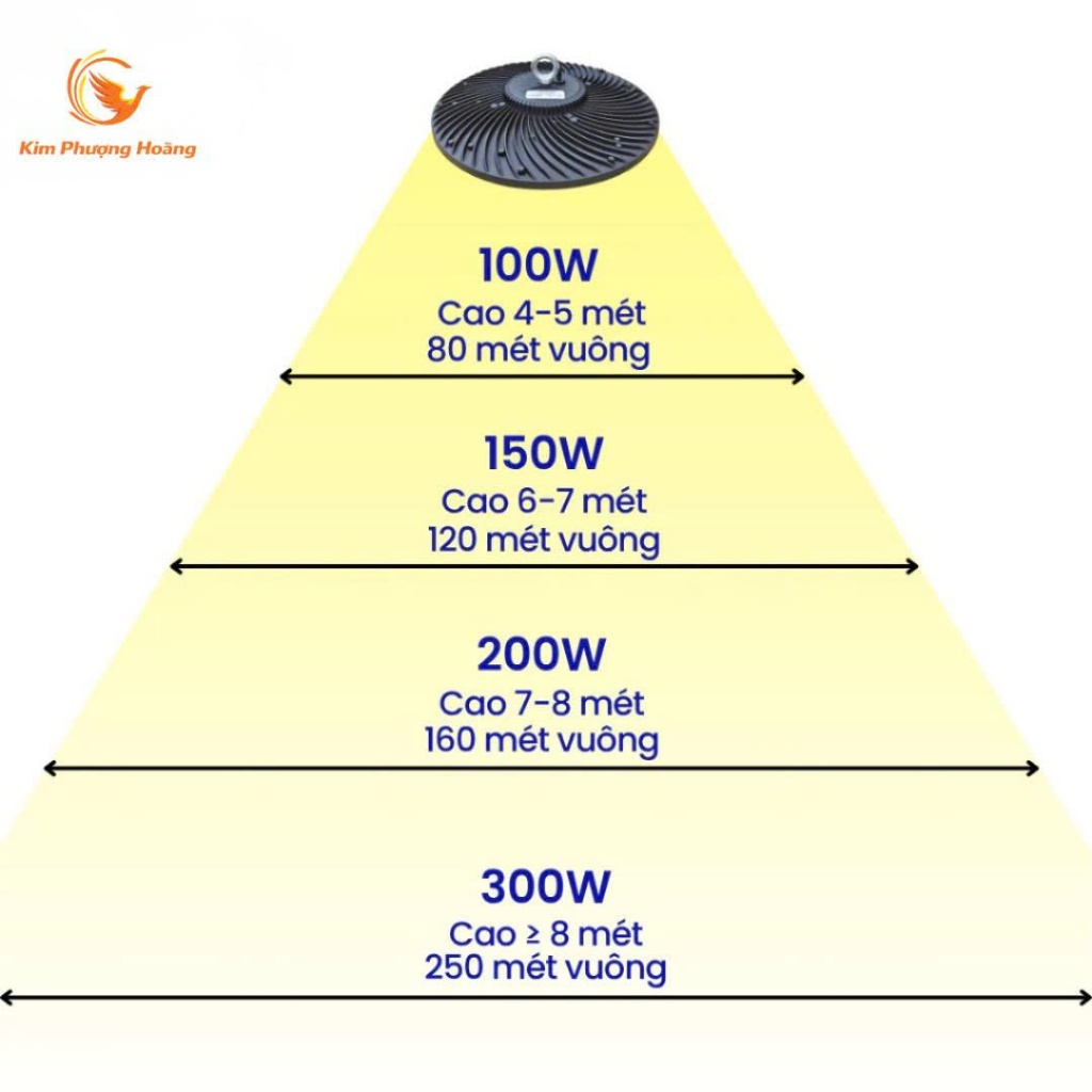 Đèn LED Nhà Xưởng UFO 100W 150W 200W 300W Chống Bụi Nước IP66 – Ánh Sáng Mạnh, Tuổi Thọ Cao Tiết Kiệm Điện Chip LED SMD | BigBuy360 - bigbuy360.vn
