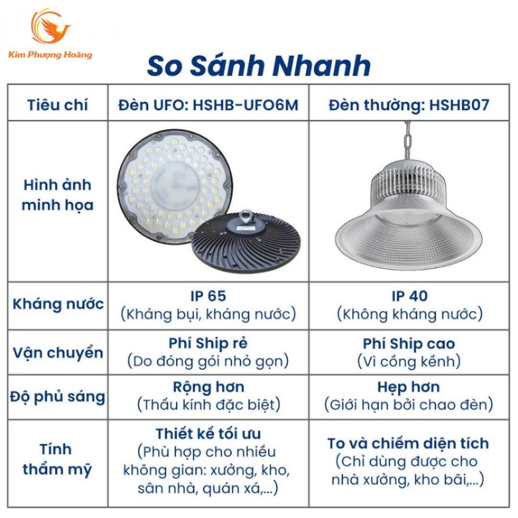 Đèn LED Nhà Xưởng UFO 100W 150W 200W 300W Chống Bụi Nước IP66 – Ánh Sáng Mạnh, Tuổi Thọ Cao Tiết Kiệm Điện Chip LED SMD | BigBuy360 - bigbuy360.vn