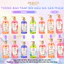 Sữa Tắm PURITÉ Hoa Anh Đào/Hoa Hồng/Hoa Oải Hương/Hoa Mẫu Đơn/Tinh Dầu Thơm 850ML/ 1.1L/ 1.4L