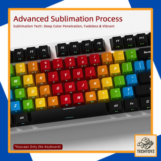 [ Xuyên Led ] Click Side Backlight Keycap - PBT Double Shot, DyeSub - Cherry Profile