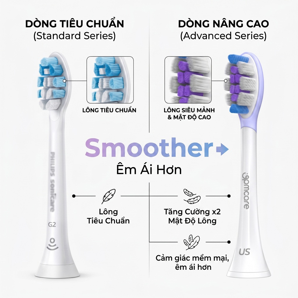 Đầu thay bàn chải điện 9PMCARE Ultra Soft Siêu Mềm - tương thích với Philips Sonicare