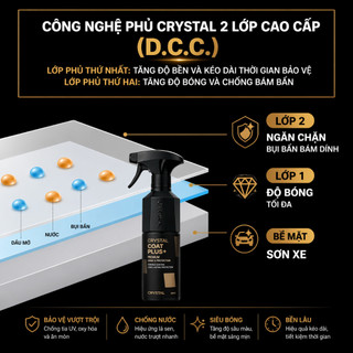 Dung Dịch Phủ Bóng sơn Xe Ô Tô Xe Máy Cao Cấp, Chống Nước Chống Bám Bẩn, Tăng Độ Bóng Như Mới Crystal Coat+ Bullsone HQ