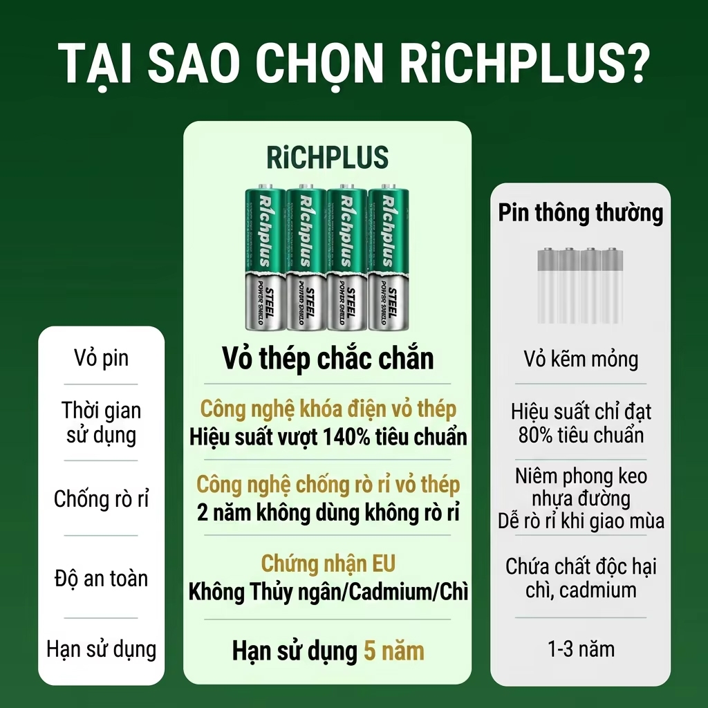 NANFU Richplus Pin AA/AAA 1.5V – Pin Carbon Vo Thep, Khong Thuy Ngan, Chong Ro Ri, HSD 5 Nam
