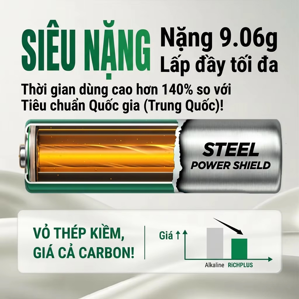 NANFU Richplus Pin AA/AAA 1.5V – Pin Carbon Vo Thep, Khong Thuy Ngan, Chong Ro Ri, HSD 5 Nam