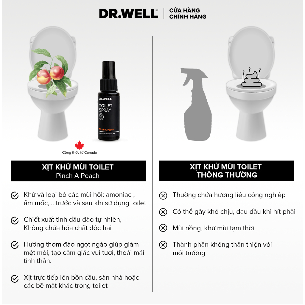 Xịt Khử Mùi Toilet 𝐃𝐑.𝐖𝐄𝐋𝐋- 30ml Xịt Khử Mùi Nhanh Nhà Vệ Sinh, Bồn Cầu Thơm Dịu, Nhỏ Gọn, Tiện Lợi