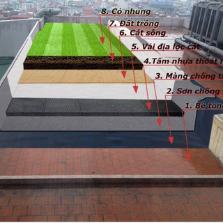 Vải địa kỹ thuật không dệt ART 12KN/m: Khổ rộng 4m, dày dặn,dùng thoát nước, lọc đất bồn cây.