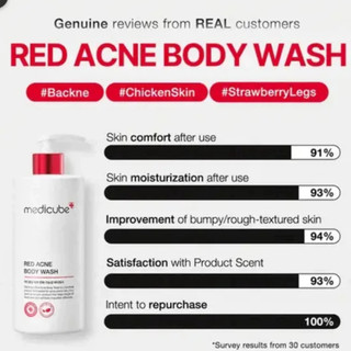 Sữa tắm medicube 400g/Red Acne Body Wash AHA BHA PHA dưỡng da mịn màng/hỗ trợ giảm mụn hiệu quả