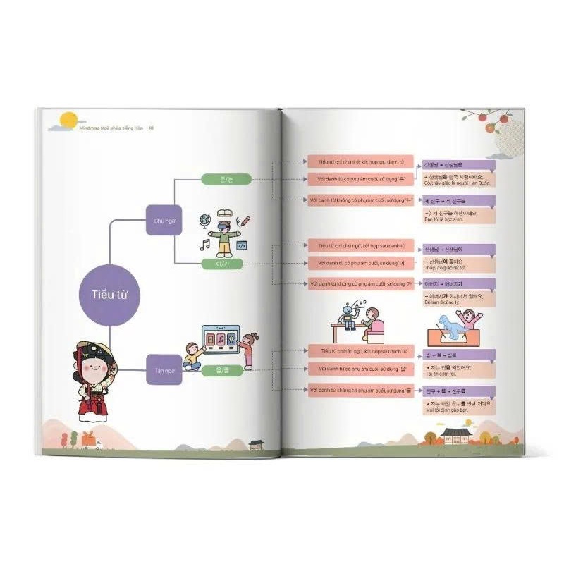 Sách - Combo 3 cuốn mindmap tiếng Hàn - Từ vựng, Ngữ pháp, Giao Tiếp