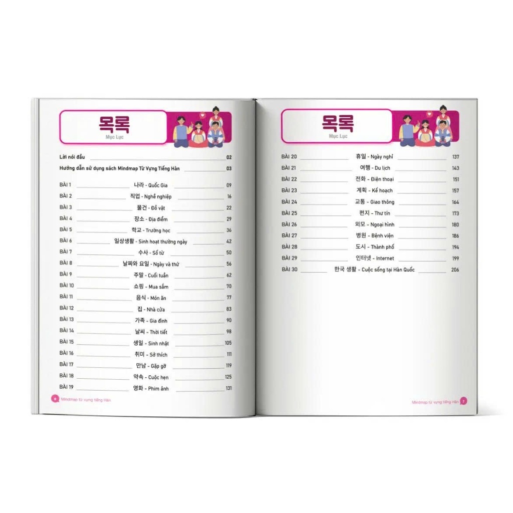 Sách - Combo 3 cuốn mindmap tiếng Hàn - Từ vựng, Ngữ pháp, Giao Tiếp