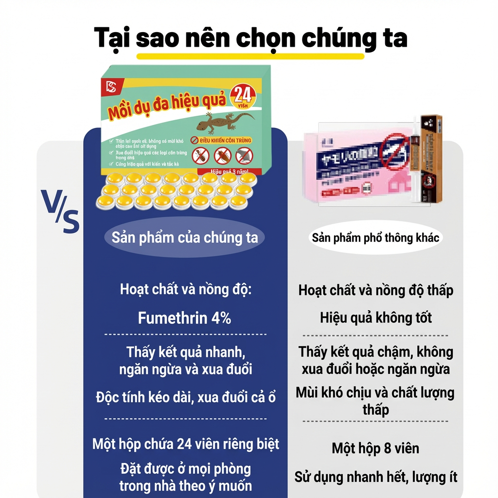 🦎 Mua 1 tặng 1, 48 viên – Thuốc diệt & đuổi tắc kè, phiên bản 2026 nâng cấp, cô đặc gấp 10 lần ✅