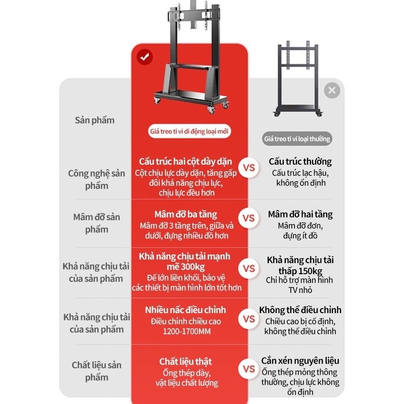 Giá Treo Tivi Di Động  32 - 85 Inch Kệ Treo Tivi Có Bánh Xe Di Chuyển - Ưu Việt Hơn NB AVA1500