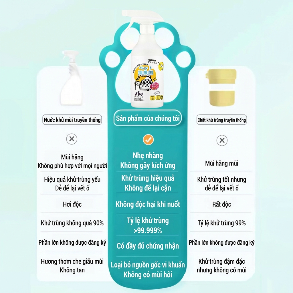 🐶 Khử mùi 100% 🐱 Xịt khử mùi nước tiểu mèo & thú cưng 500ml – Khử mùi hôi, cát mèo, mùi cơ thể, hiệu quả 24h ✅