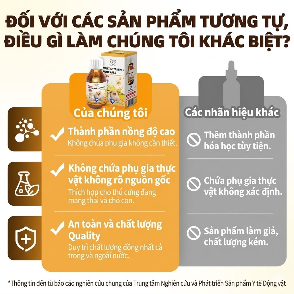 Cassiel Pet Vitamin Tổng Hợp Giúp Kích Tăng Dề Kháng Thích Sựthèm Kích Trọng Thiết Yếu Cho Chó Và Mèo