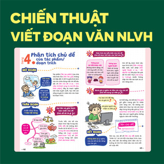 Bộ 4 Sách P.H.A.O Văn 9, Đột Phá Tư Duy Văn 9 (2 tập) Và Đột Phá Tư Duy Kì Thi Vào 10 Văn | WinBook