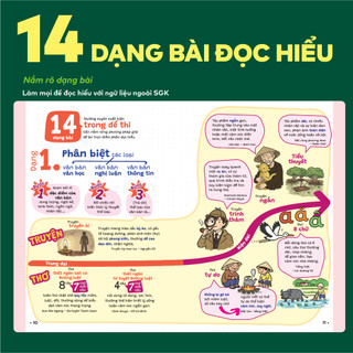 Sách Lý Thuyết P.H.A.O (Pro Hacks For Academic Overload) Ngữ Văn Lớp 9 Ôn Thi Vào Lớp 10 | WinBook