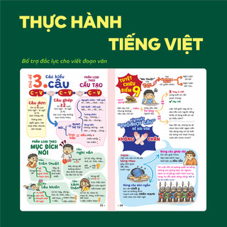 Sách Lý Thuyết P.H.A.O (Pro Hacks For Academic Overload) Ngữ Văn Lớp 9 Ôn Thi Vào Lớp 10 | WinBook