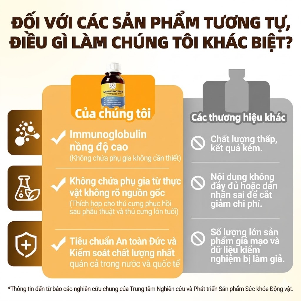 Cassiel Pet Vitamin Dạng Lỏng Hỗ Trợ Phòng Ngừa Nhiễm Trùng Do Virus Và Tăng Cường Tăng Dề Kháng Cho Chó Và Mèo