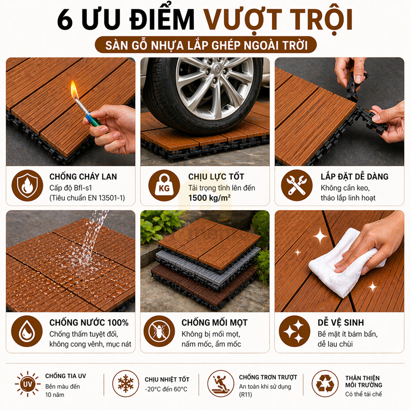 Combo 11 Vỉ Nhựa Lót Sàn Ban Công, nhà tắm, sàn nhựa giả gỗ PP.30cmx30cm HVNXK, sàn sân vườn