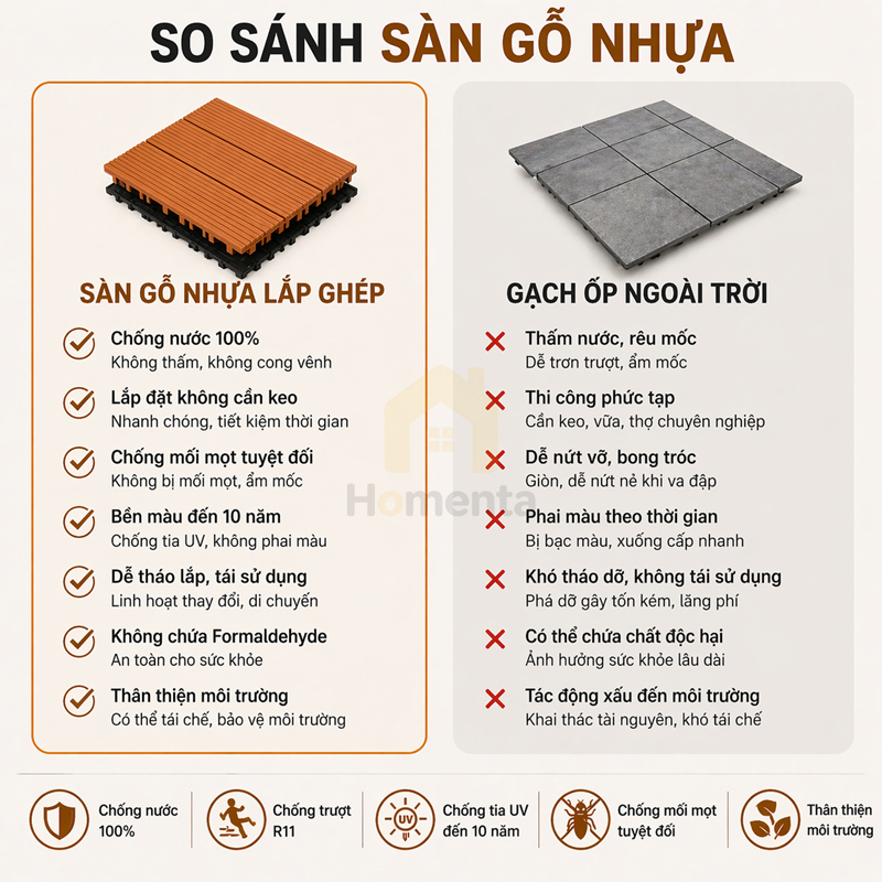 Combo 11 Vỉ Nhựa Lót Sàn Ban Công, nhà tắm, sàn nhựa giả gỗ PP.30cmx30cm HVNXK, sàn sân vườn