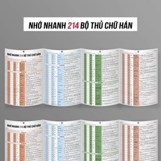 Combo 3 Tờ Gấp Tổng Hợp Ngữ Pháp Tiếng Trung Hsk1-4, 214 Bộ Thủ chữ Hán & 100 Cấu Trúc Câu Thông Dụng