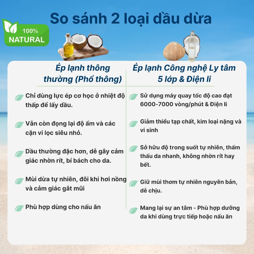 Dầu Dừa Ép Lạnh Từ Dừa Tươi Tinh Khiết - Dưỡng Da Mềm Mịn, Mượt Tóc, Tẩy Trang & Massage