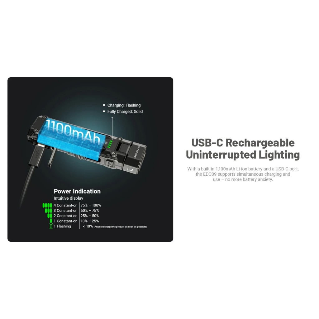 Đèn pin NITECORE EDC09 (1600 Lumens)