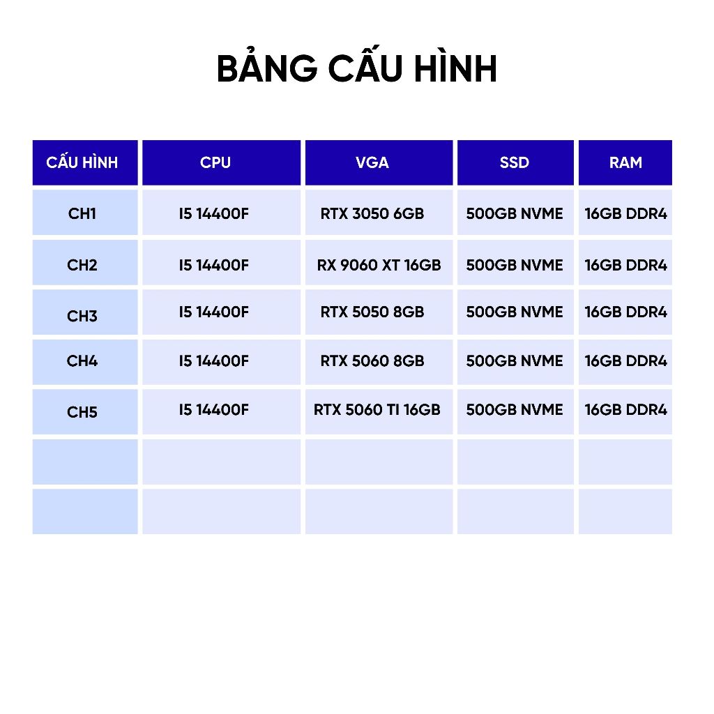 Bộ máy tính bàn PC FPS 300 mới nhất Core i5 14400f  + RTX 5060 ram 16GB chiến game FPS cao - BH 36 TH | BigBuy360 - bigbuy360.vn