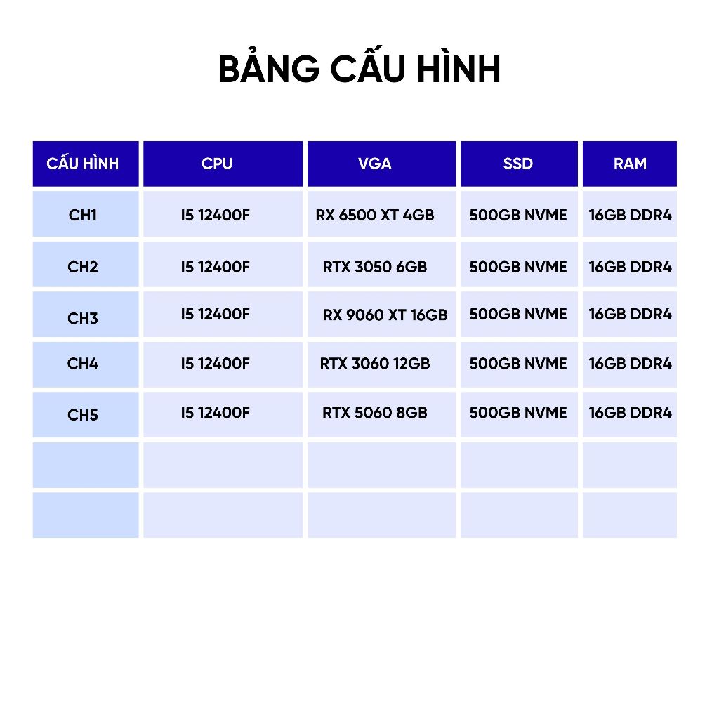 Bộ máy tính PC Gaming i5 12400F + RTX 5060 + ram 16GB chiến mọi game, đồ họa - Full NEW | BigBuy360 - bigbuy360.vn