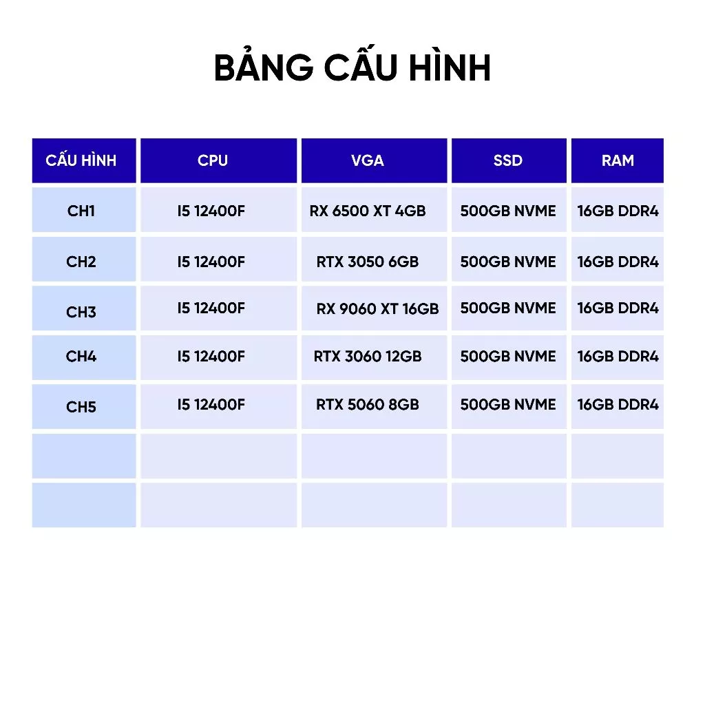Bộ máy tính PC Gaming i5 12400F + RTX 5060 + ram 16GB chiến mọi game, đồ họa - Full NEW