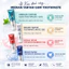 Kem Đánh Răng MEDIAN DENTAL IQ 93% 120g - MEDIAN GUM SCIENCE 87% - 93% 120g
