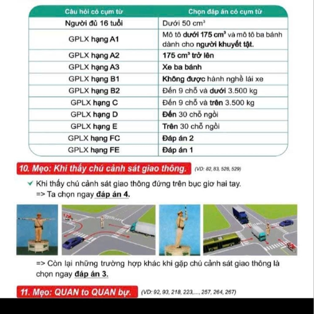 Sổ TAY MẸO GIẢI 120 TÌNH HUỐNG MÔ PHỎNG MỚI NHẤT 2026