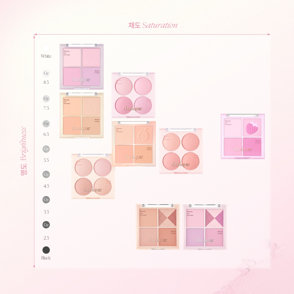 Phấn Má Hồng Dasique Blending Mood Cheek 4 ô