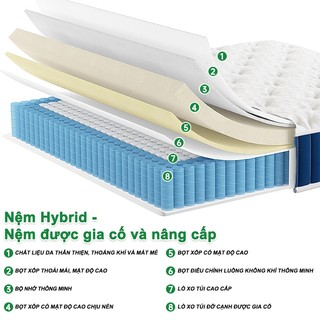 Nệm Lò Xo GreaMe Mattress lò xo nệm khách sạn cao cấp 20cm với 2 lớp Foam nâng đỡ, bề mặt thoáng khí