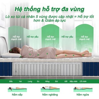 Nệm Lò Xo GreaMe Mattress lò xo nệm khách sạn cao cấp 20cm với 2 lớp Foam nâng đỡ, bề mặt thoáng khí