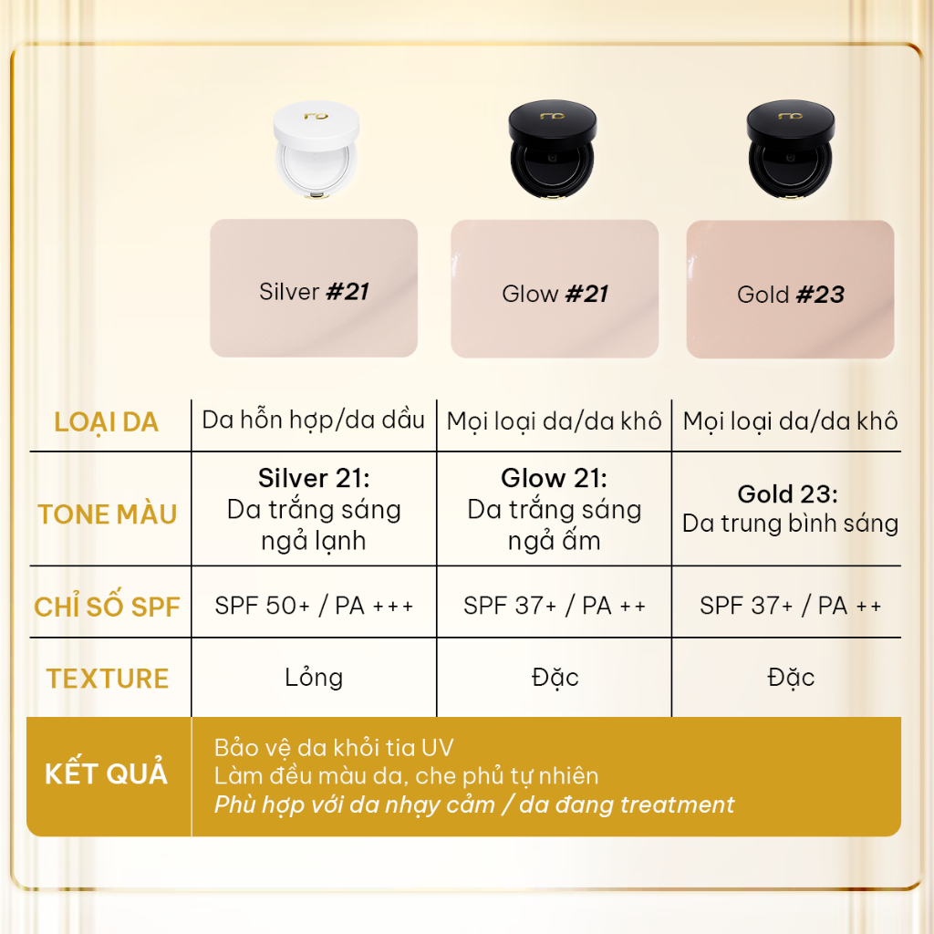 [MALL HÃNG] Phấn nước Cushion RenoDerm DAY LONG BB CREAM GOLD 23/GLOW 21 Chống Nắng SPF37/PA++ | BigBuy360 - bigbuy360.vn