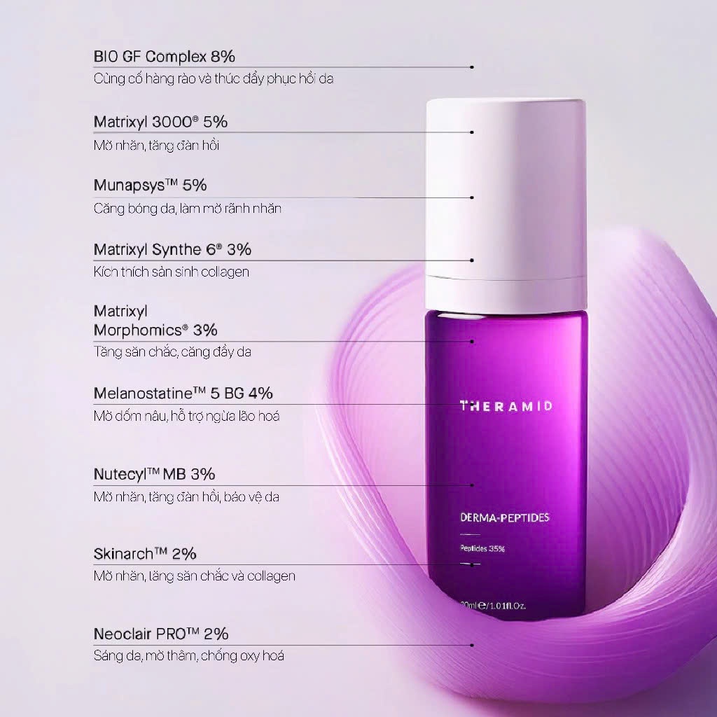 Serum ngừa lão hóa, mờ nhăn trẻ hóa da THERAMID DERMA-PEPTIDES 35% 9 Loại Peptide Kích Collagen Elastin Săn Chắc Da 30ml