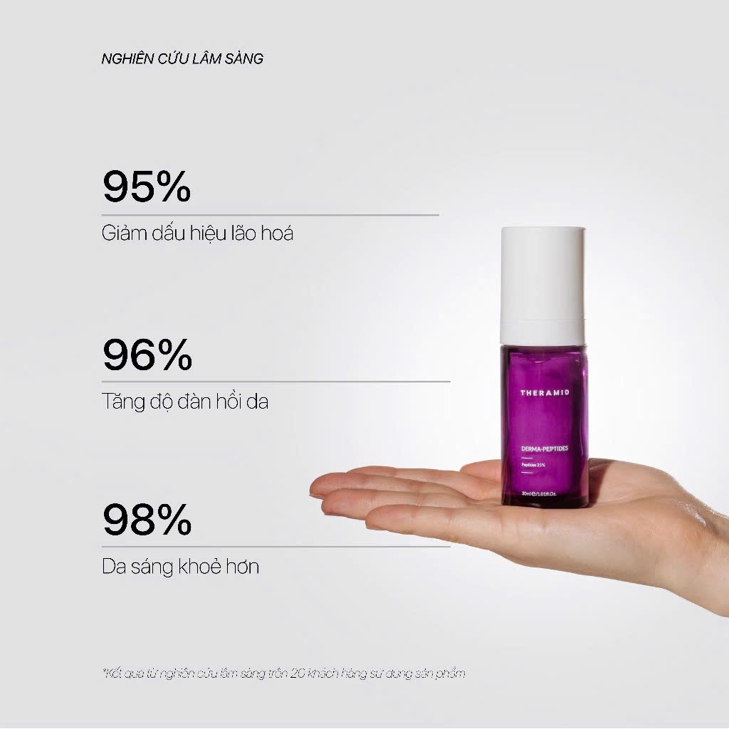 Serum ngừa lão hóa, mờ nhăn trẻ hóa da THERAMID DERMA-PEPTIDES 35% 9 Loại Peptide Kích Collagen Elastin Săn Chắc Da 30ml
