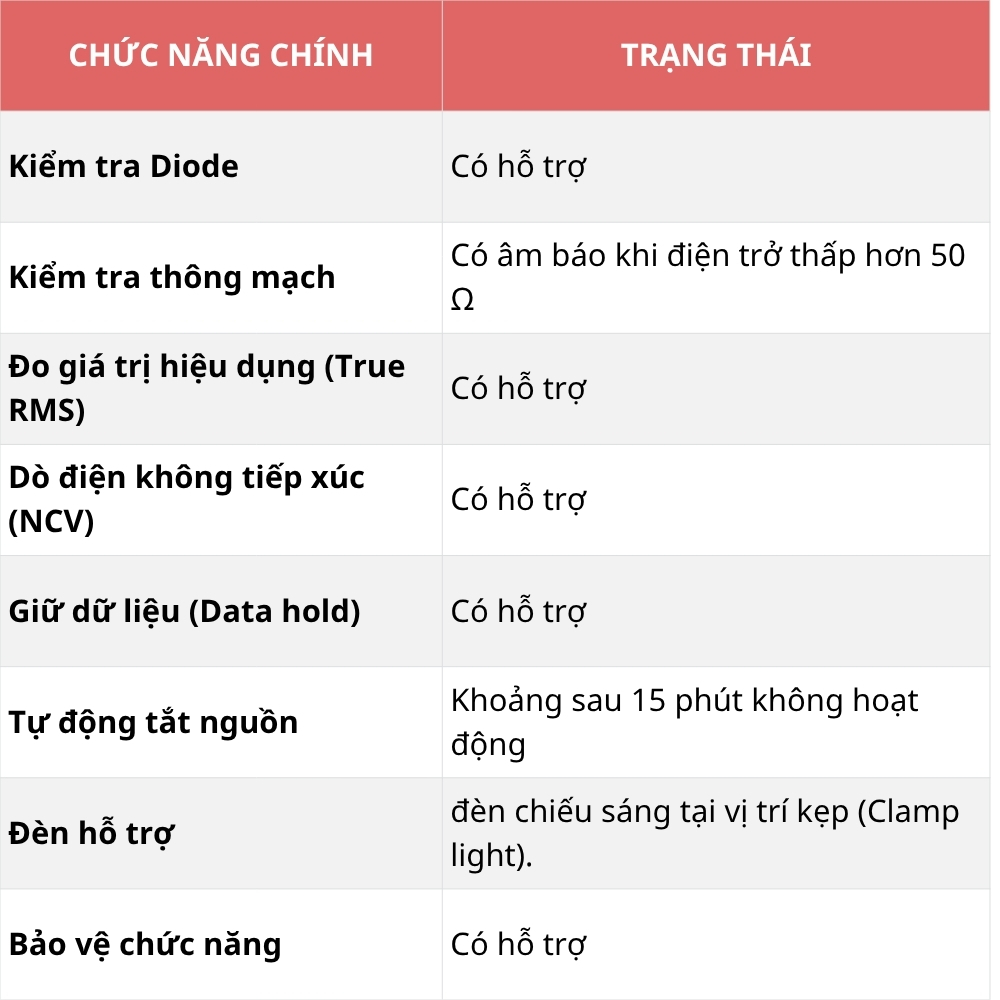 Đồng Hồ Kẹp Vạn Năng APECH AC-229 Có True RMS, NCV, Kiểm Tra Dioide, Data Hold, Auto Range,...