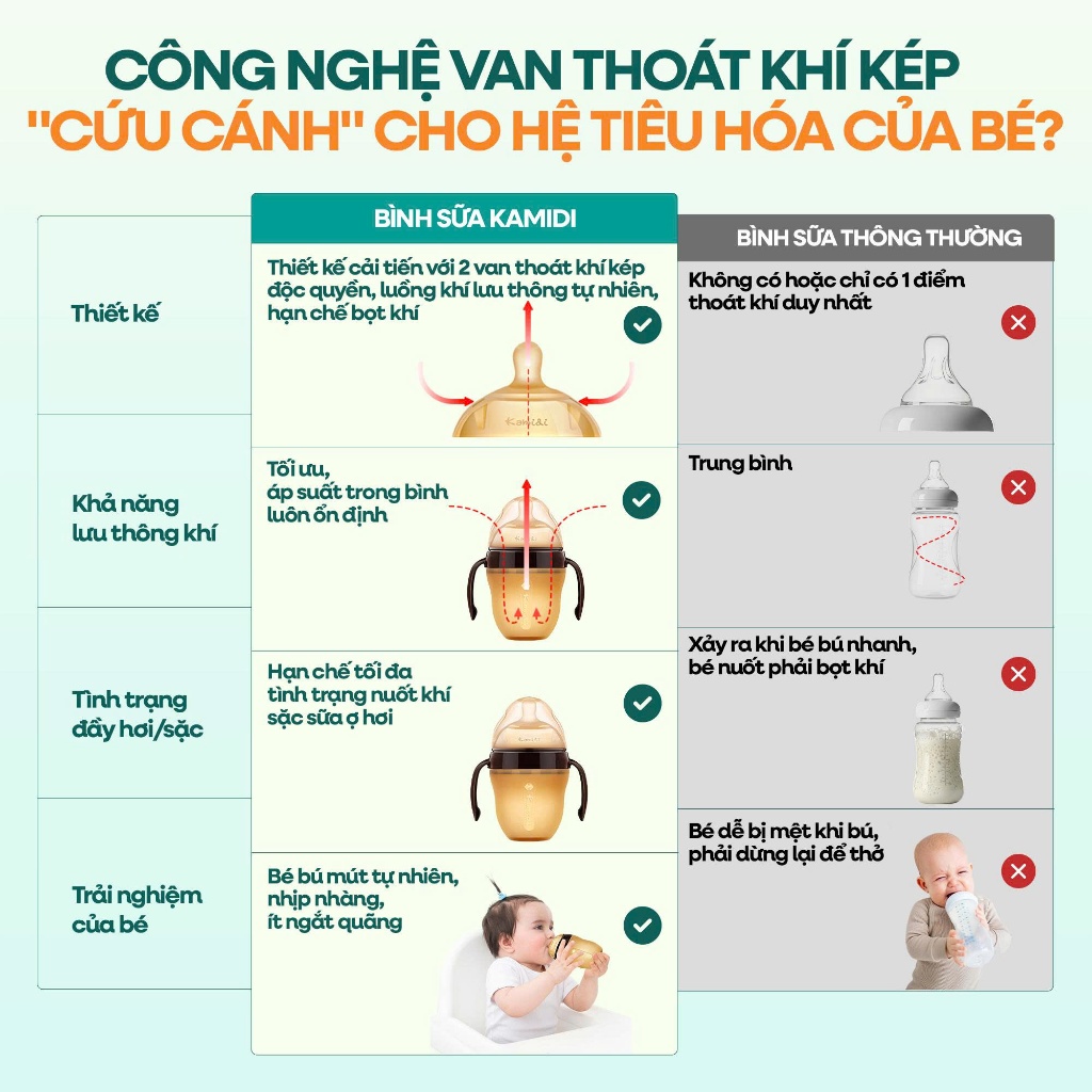 Bình Sữa Kamidi Silicone - Núm mềm cho bé tập ti - Dung Tích 150ml/250ml
