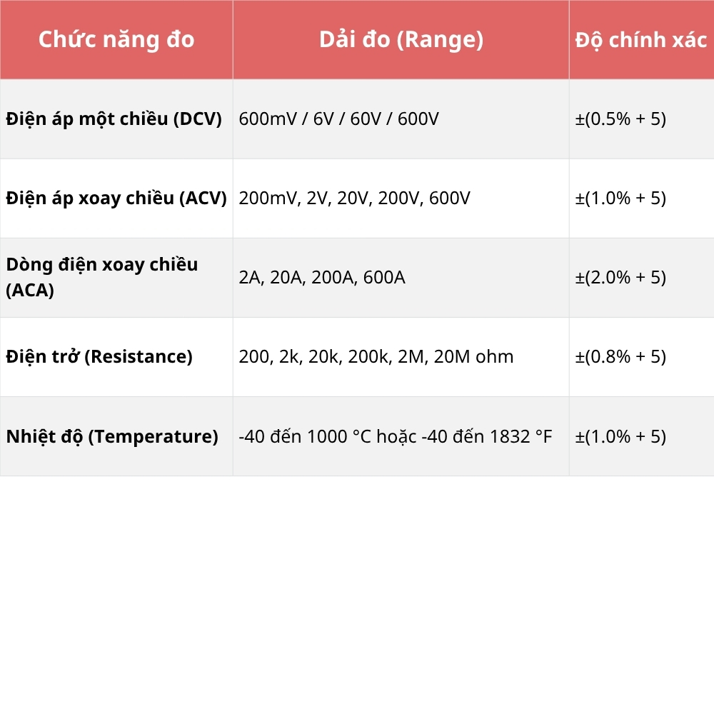 Đồng Hồ Kẹp Vạn Năng APECH AC-229 Có True RMS, NCV, Kiểm Tra Dioide, Data Hold, Auto Range,...