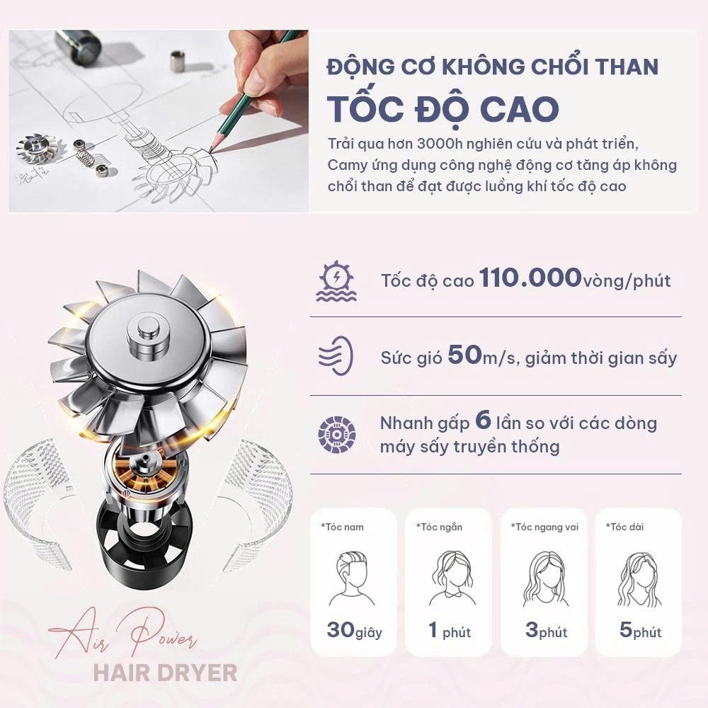 Máy Sấy Tóc Ion Âm, 3 Chế Độ Sấy, 2 Chiều Nóng Lạnh, Sấy Nhanh Mềm Mượt Tóc