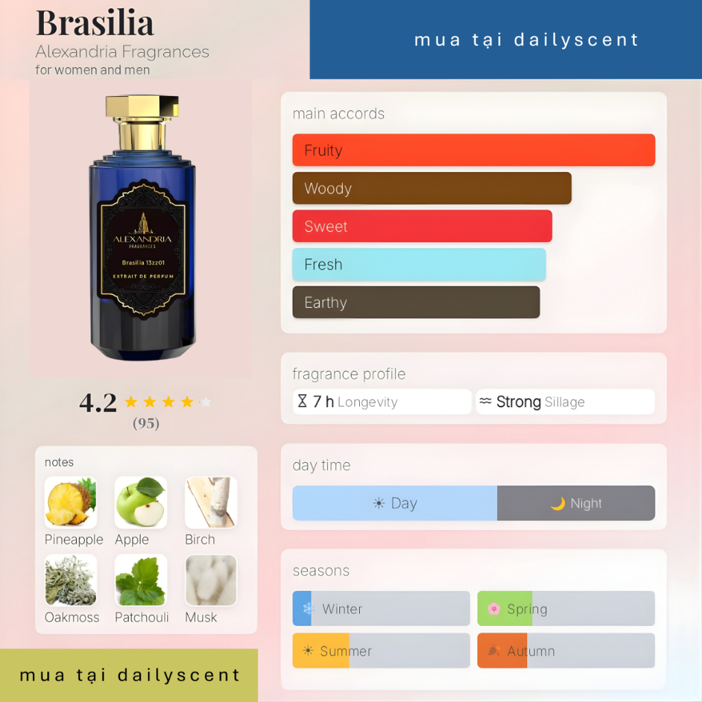Nước hoa Unisex Alexandria Fragrances Brasilia 13zz01 100ml | Nước hoa clone của Aventus | dailyscent