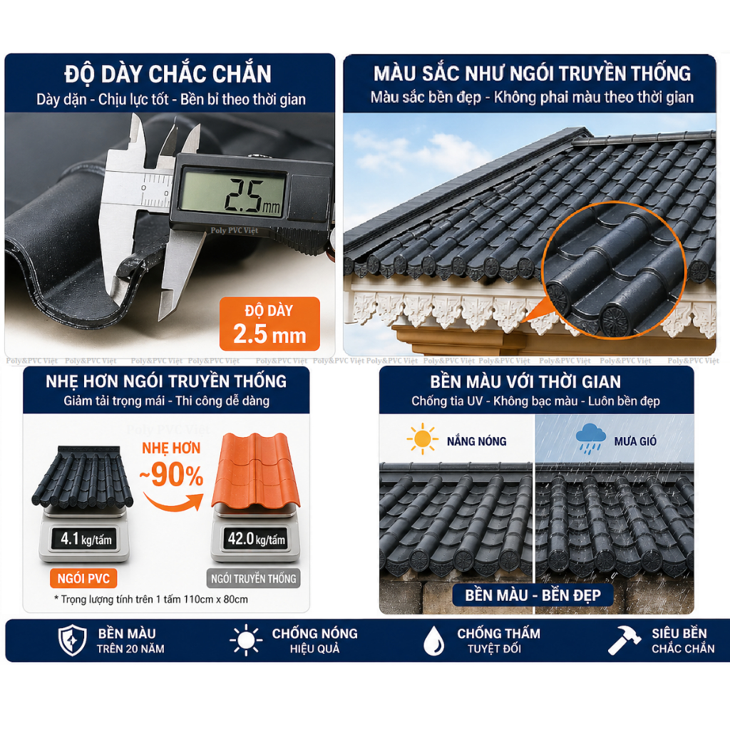 [80cm x 1m, 2m, 3m,...] Combo Mái ngói nhựa âm dương Đen + Đỏ, full phụ kiện