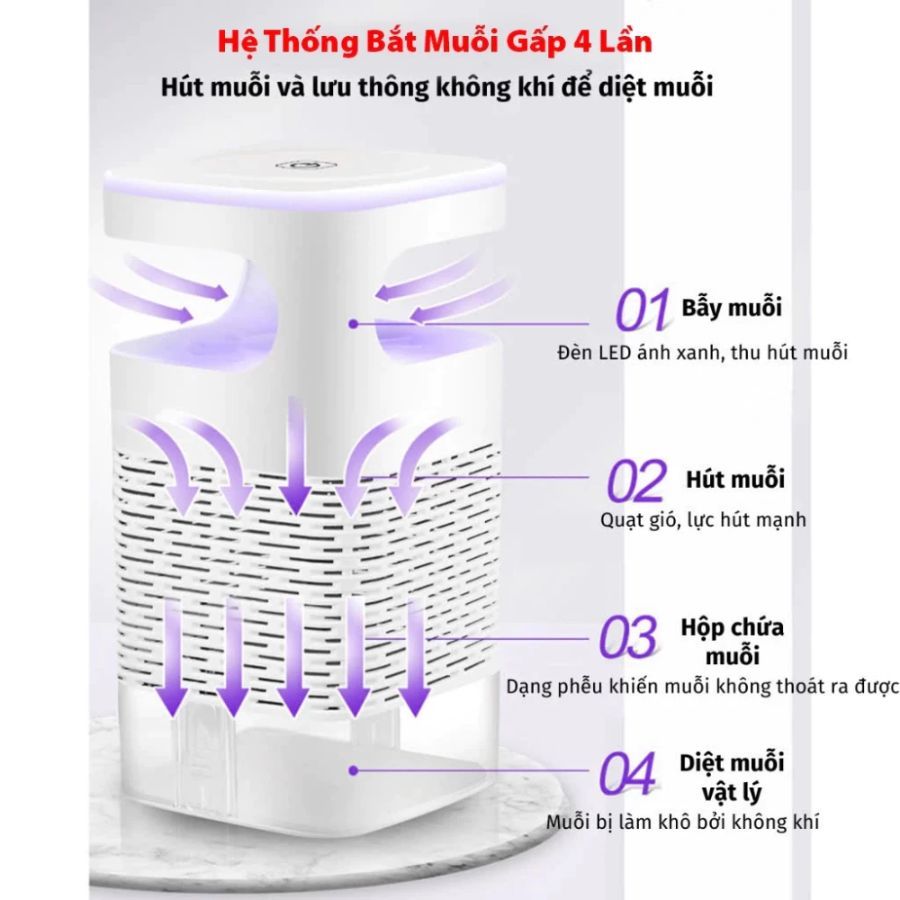 Đèn bắt muỗi - Máy bắt muỗi kiêm đèn ngủ thông minh thế hệ mới, có cổng sạc USB tiện lợi.